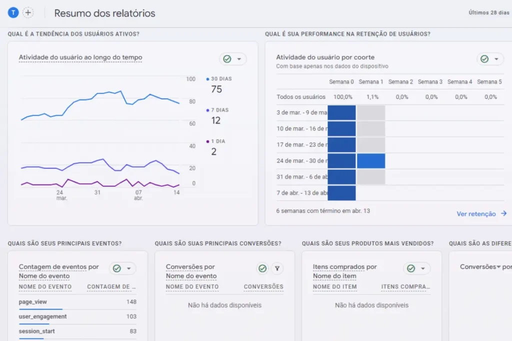 Compreendendo-o-Google-Analytics