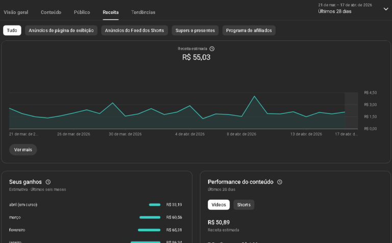 Painel do Youtube Studios de um canal aprovado como parceiro do Youtube.