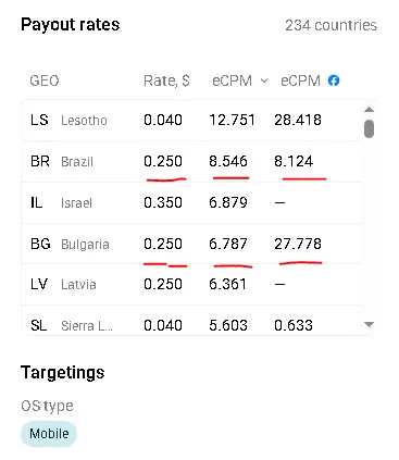 Ganhos por indicação e por mil cliques validos (eCPM) na Zeydoo